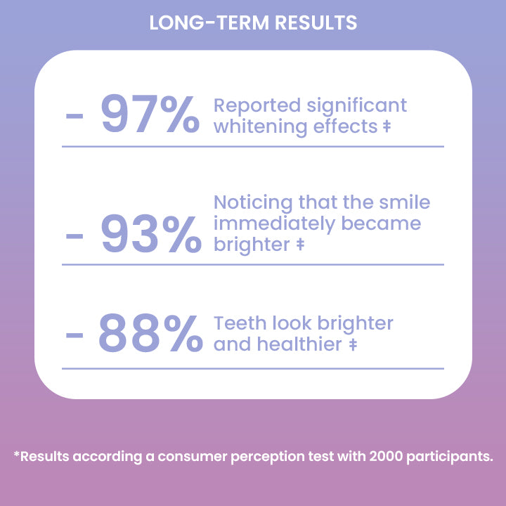 LIMETOW® Smile Pen