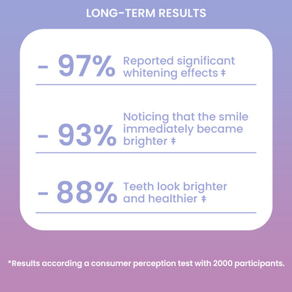 LIMETOW® Smile Pen
